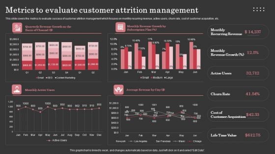 Metrics To Evaluate Customer Attrition Management Ppt Professional Graphic Images PDF