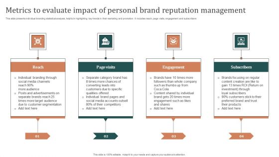 Metrics To Evaluate Impact Of Personal Brand Reputation Management Rules PDF Metrics To Evaluate Impact Of Personal Brand Reputation Management Rules PDF