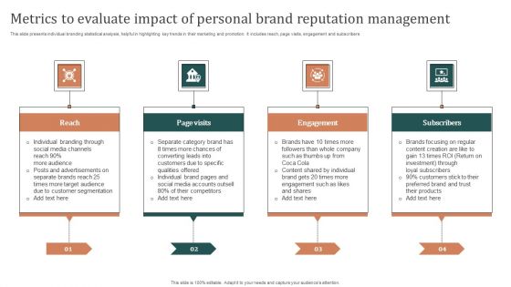 Metrics To Evaluate Impact Of Personal Brand Reputation Management Rules PDF