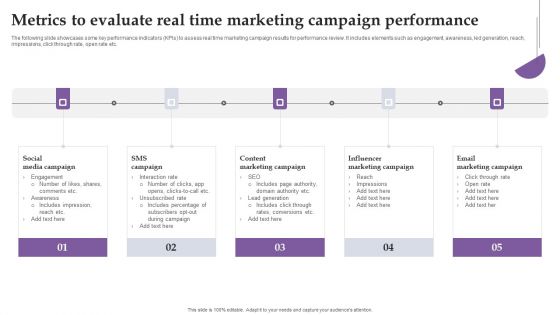 Metrics To Evaluate Real Time Marketing Campaign Performance Ppt Inspiration Portfolio PDF