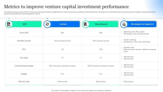 Metrics To Improve Venture Capital Investment Performance Information PDF