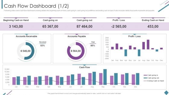 Metrics To Measure Business Performance Cash Flow Dashboard Rules PDF