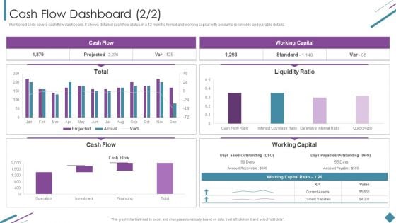 Metrics To Measure Business Performance Cash Flow Dashboard Rules PDF