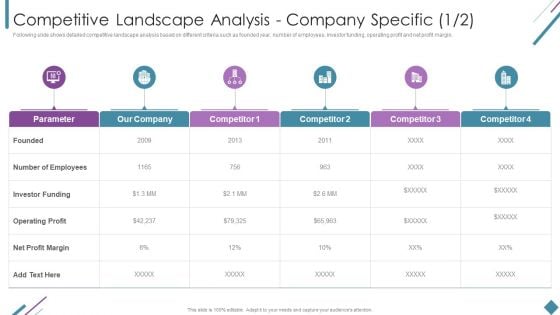 Metrics To Measure Business Performance Competitive Landscape Analysis Company Download PDF