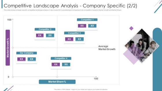 Metrics To Measure Business Performance Competitive Landscape Analysis Company Download PDF