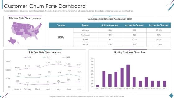 Metrics To Measure Business Performance Customer Churn Rate Dashboard Background PDF