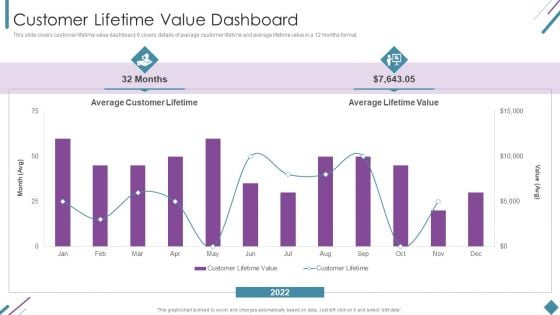 Metrics To Measure Business Performance Customer Lifetime Value Dashboard Slides PDF