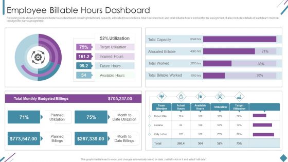 Metrics To Measure Business Performance Employee Billable Hours Dashboard Diagrams PDF