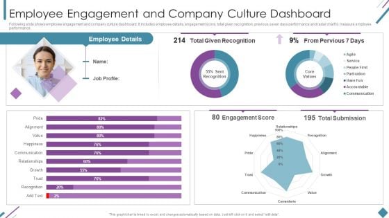 Metrics To Measure Business Performance Employee Engagement And Company Culture Demonstration PDF