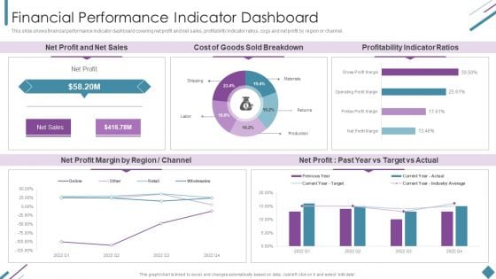 Metrics To Measure Business Performance Financial Performance Indicator Dashboard Pictures PDF