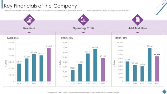 Metrics To Measure Business Performance Key Financials Of The Company Elements PDF