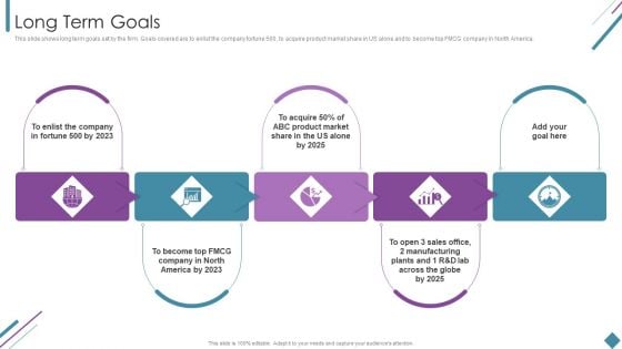 Metrics To Measure Business Performance Long Term Goals Ppt Gallery Templates PDF