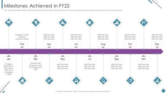 Metrics To Measure Business Performance Milestones Achieved In Fy22 Introduction PDF