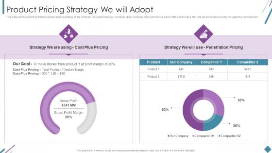 Metrics To Measure Business Performance Product Pricing Strategy We Will Adopt Icons PDF