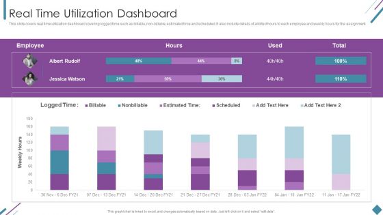 Metrics To Measure Business Performance Real Time Utilization Dashboard Topics PDF