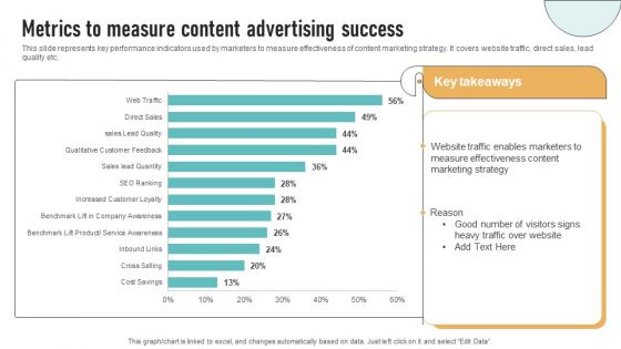 Metrics To Measure Content Advertising Success Demonstration PDF Metrics To Measure Content Advertising Success Demonstration PDF