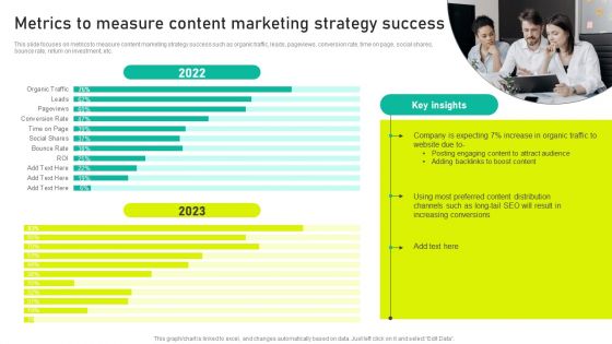 Metrics To Measure Content Marketing Strategy Success Ppt Infographic Template Files PDF