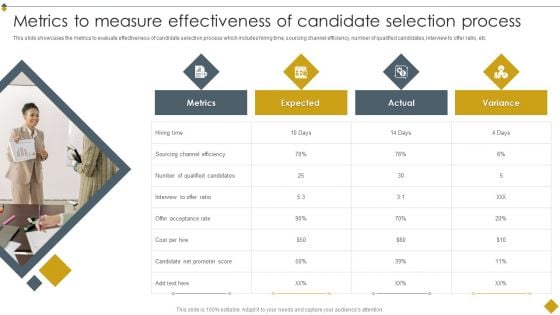 Metrics To Measure Effectiveness Of Candidate Techniques To Boost Selection Process Summary PDF