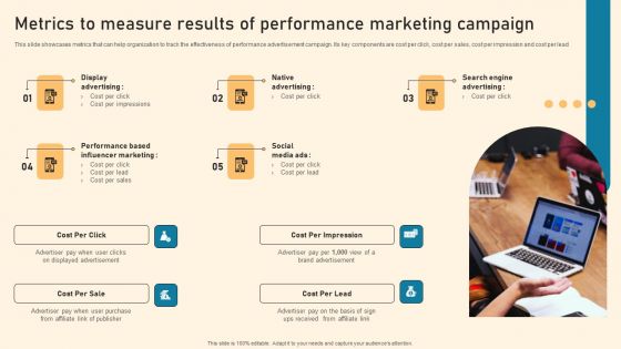 Metrics To Measure Results Of Performance Marketing Campaign Ppt PowerPoint Presentation File Portfolio PDF