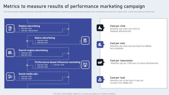Metrics To Measure Results Of Performance Marketing Campaign Sample PDF Metrics To Measure Results Of Performance Marketing Campaign Sample PDF