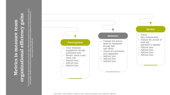 Metrics To Measure Team Organizational Efficiency Gains Professional PDF