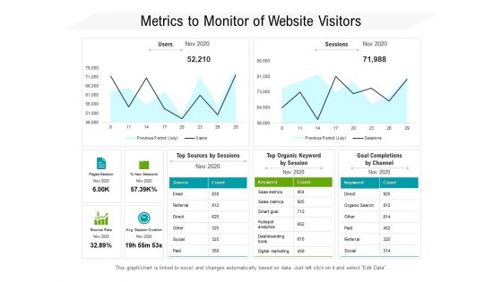 Metrics To Monitor Of Website Visitors Ppt PowerPoint Presentation Icon Inspiration PDF