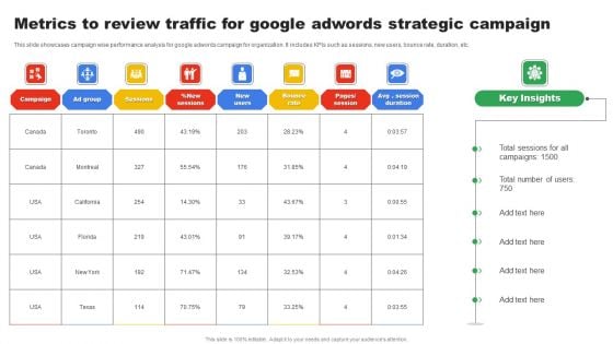 Metrics To Review Traffic For Google Adwords Strategic Campaign Pictures PDF