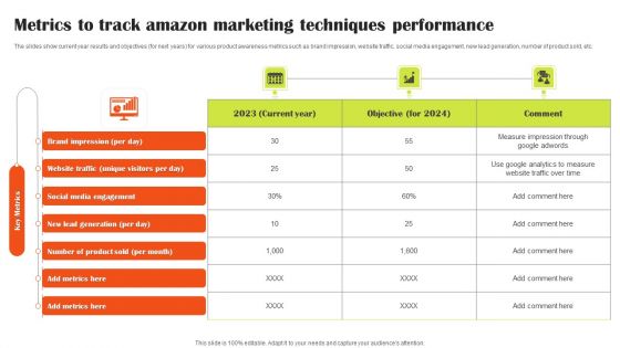 Metrics To Track Amazon Marketing Techniques Performance Ideas PDF
