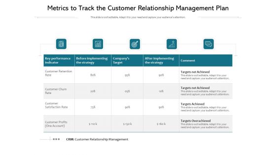 Metrics To Track The Customer Relationship Management Plan Ppt PowerPoint Presentation Icon Model PDF