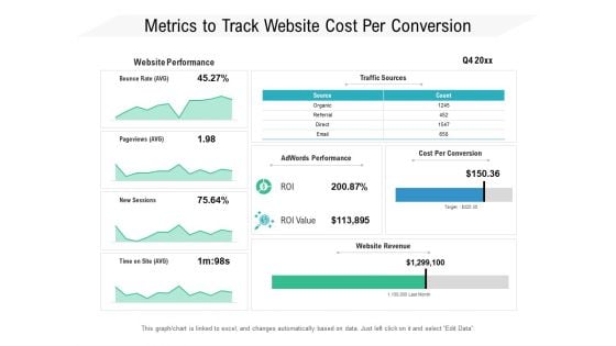 Metrics To Track Website Cost Per Conversion Ppt PowerPoint Presentation Gallery Smartart PDF