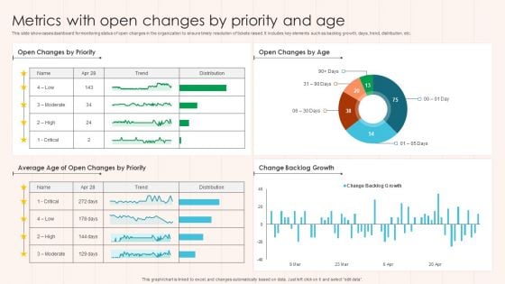 Metrics With Open Changes By Priority And Age Guidelines PDF