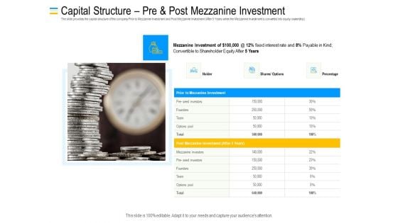 Mezzanine Debt Financing Pitch Deck Capital Structure Pre And Post Mezzanine Investment Graphics PDF