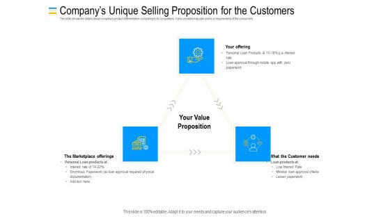 Mezzanine Debt Financing Pitch Deck Companys Unique Selling Proposition For The Customers Clipart PDF