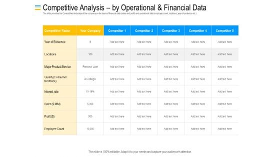 Mezzanine Debt Financing Pitch Deck Competitive Analysis By Operational And Financial Data Graphics PDF