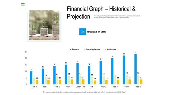 Mezzanine Debt Financing Pitch Deck Financial Graph Historical And Projection Demonstration PDF