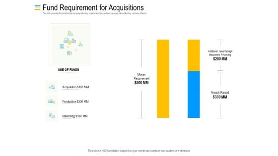 Mezzanine Debt Financing Pitch Deck Fund Requirement For Acquisitions Elements PDF