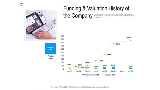 Mezzanine Debt Financing Pitch Deck Funding And Valuation History Of The Company Diagrams PDF