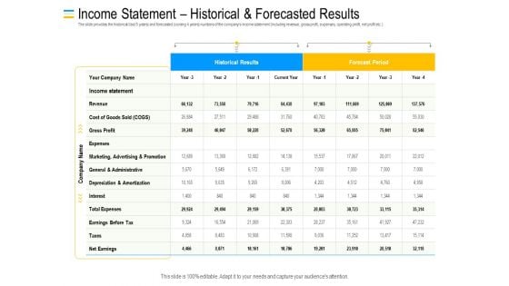 Mezzanine Debt Financing Pitch Deck Income Statement Historical And Forecasted Results Clipart PDF