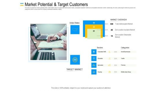 Mezzanine Debt Financing Pitch Deck Market Potential And Target Customers Guidelines PDF Mezzanine Debt Financing Pitch Deck Market Potential And Target Customers Guidelines PDF