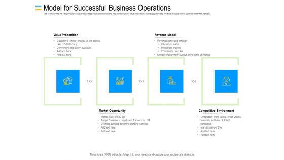 Mezzanine Debt Financing Pitch Deck Model For Successful Business Operations Infographics PDF