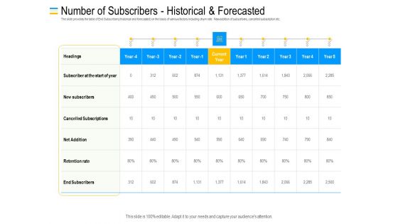 Mezzanine Debt Financing Pitch Deck Number Of Subscribers Historical And Forecasted Icons PDF