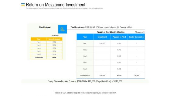 Mezzanine Debt Financing Pitch Deck Return On Mezzanine Investment Themes PDF