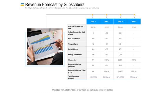 Mezzanine Debt Financing Pitch Deck Revenue Forecast By Subscribers Demonstration PDF