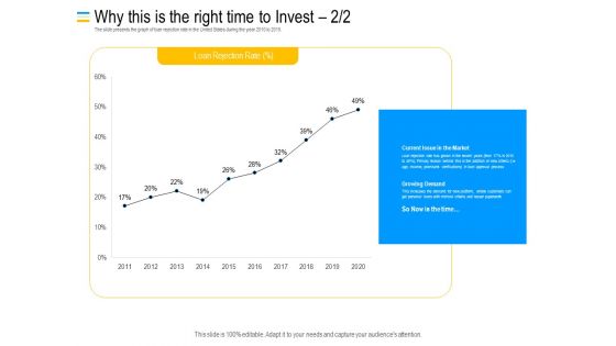 Mezzanine Debt Financing Pitch Deck Why This Is The Right Time To Invest Rate Ppt Infographic Template Show PDF