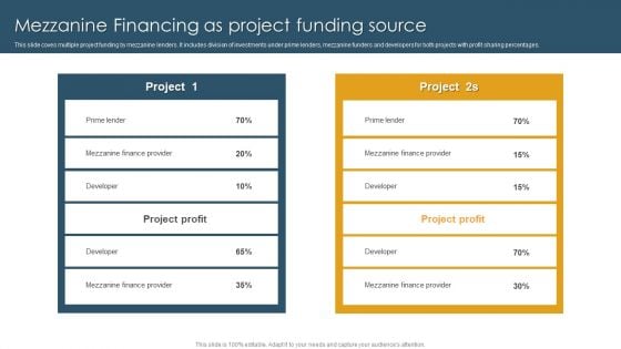 Mezzanine Financing As Project Funding Source Slides PDF