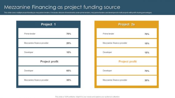 Mezzanine Financing As Project Funding Source Slides PDF Mezzanine Financing As Project Funding Source Slides PDF