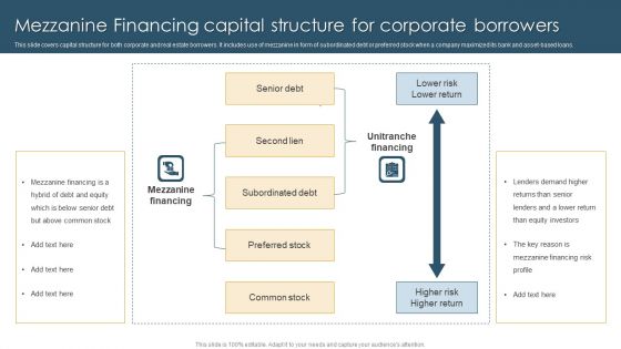 Mezzanine Financing Capital Structure For Corporate Borrowers Graphics PDF