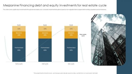 Mezzanine Financing Debt And Equity Investments For Real Estate Cycle Demonstration PDF