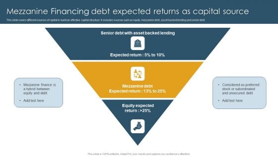 Mezzanine Financing Debt Expected Returns As Capital Source Brochure PDF