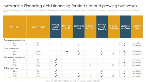 Mezzanine Financing Debt Financing For Start Ups And Growing Businesses Guidelines PDF